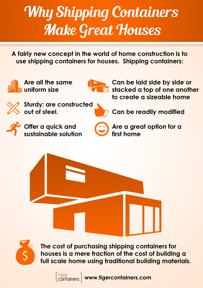 Legal Requirements for Shipping Container Homes in ...