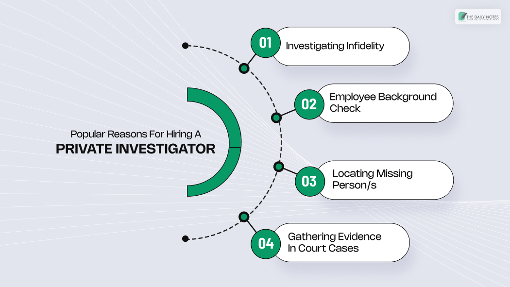 Need For Hiring A Private Investigator