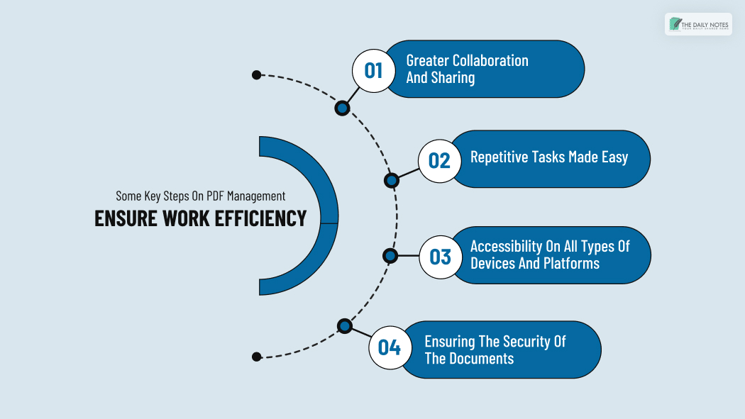 Some Key Steps on PDF Management Ensure Work Efficiency