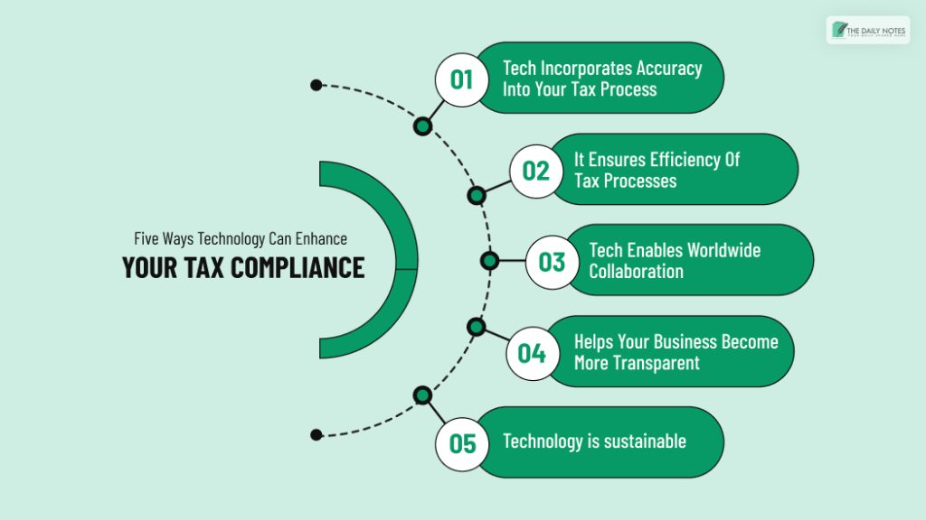 Here are Five Ways Technology Can Enhance Your Tax Compliance_