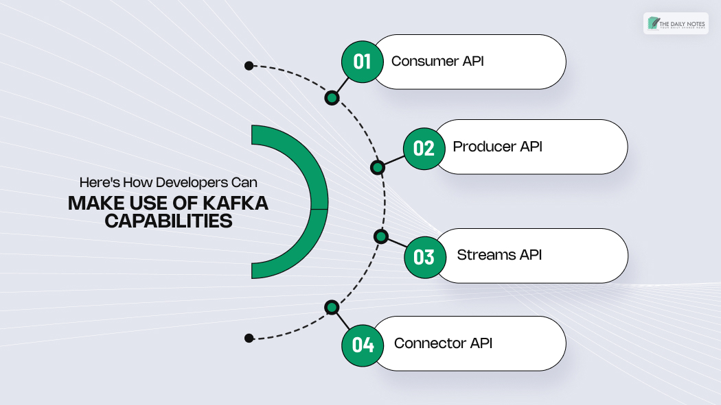 Here's How Developers Can Make Use of Kafka Capabilities