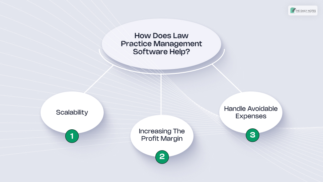 How Does Law Practice Management Software Help_