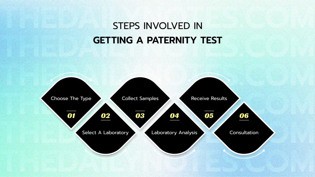Steps Involved in Getting a Paternity Test