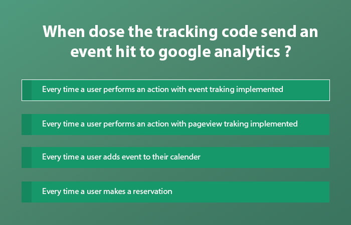 When Does The Analytics Tracking Code Send A Pageview Hit To Google Analytics