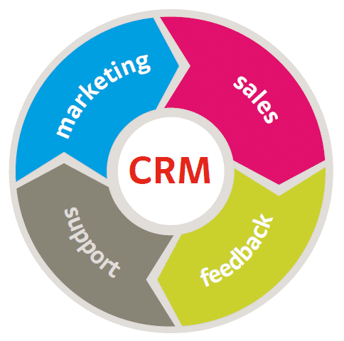 Why do you need a custom CRM?