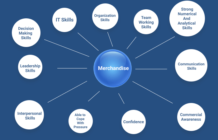Skills Required To Become A Successful Merchandiser
