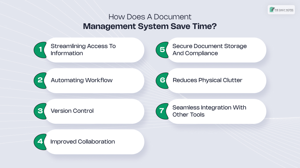 How Does A Document Management System Save Time_