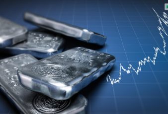 Silver Price Fintechzoom