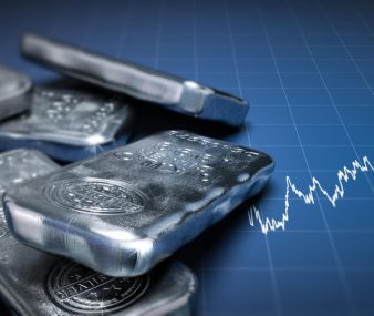 Silver Price Fintechzoom