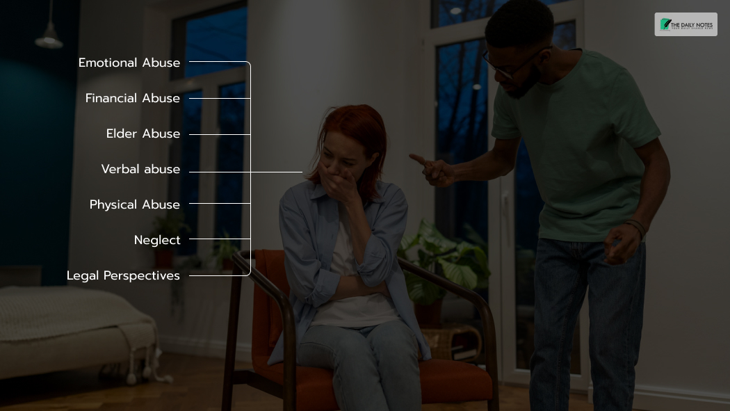Types of Abuse