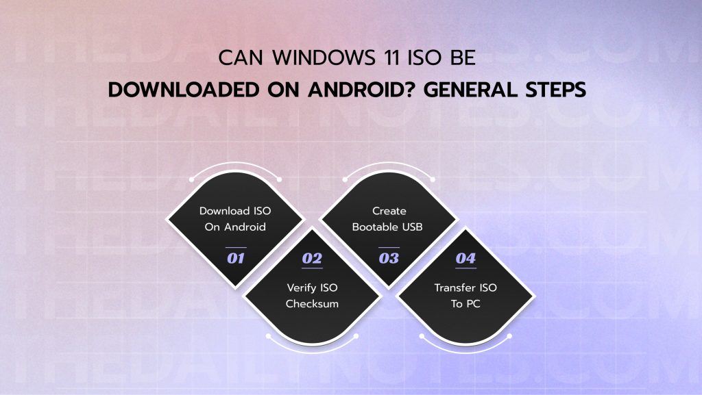 Can Windows 11 ISO Be Downloaded On Android_ General Steps