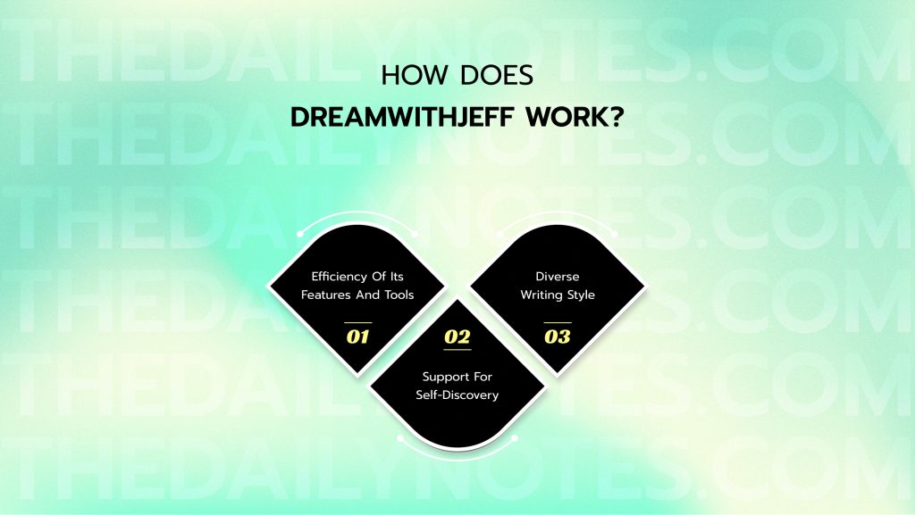 How Does Dreamwithjeff Work_