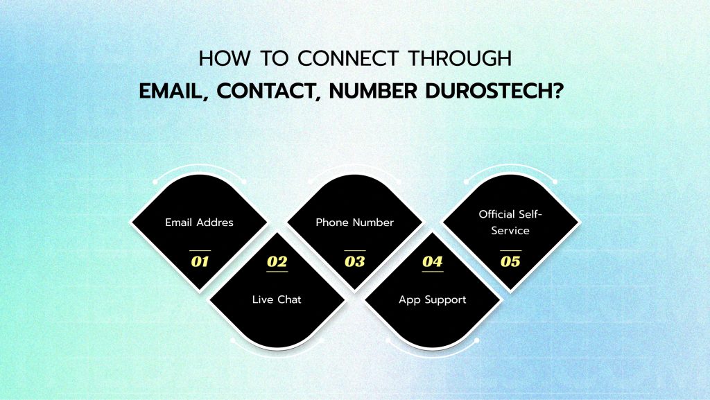 How To Connect Through Email, Contact, Number DurosTech_