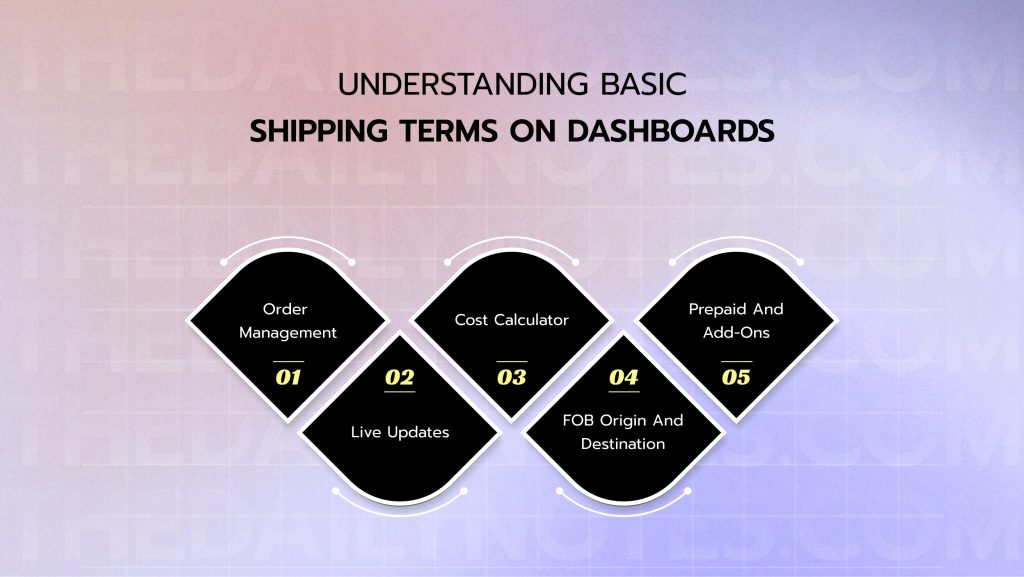Understanding Basic Shipping Terms On Dashboards