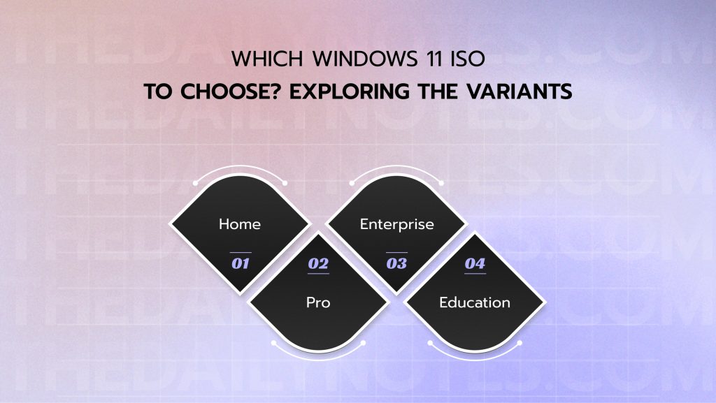 Which Windows 11 ISO To Choose_ Exploring The Variants