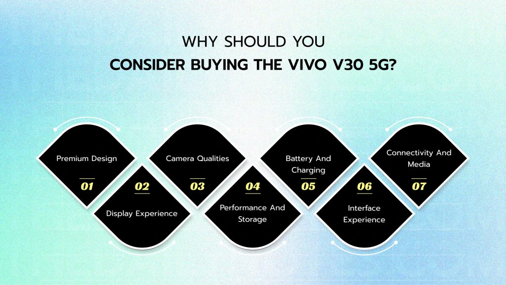 Why Should You Consider Buying The Vivo V30 5G_