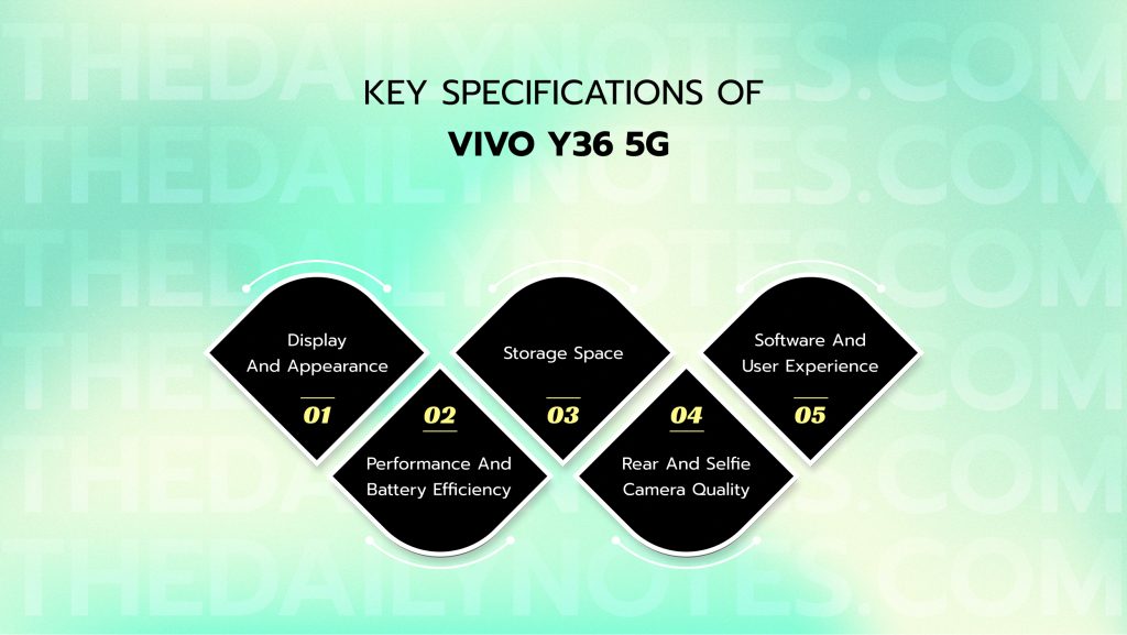 Key Specifications Of Vivo Y36 5G