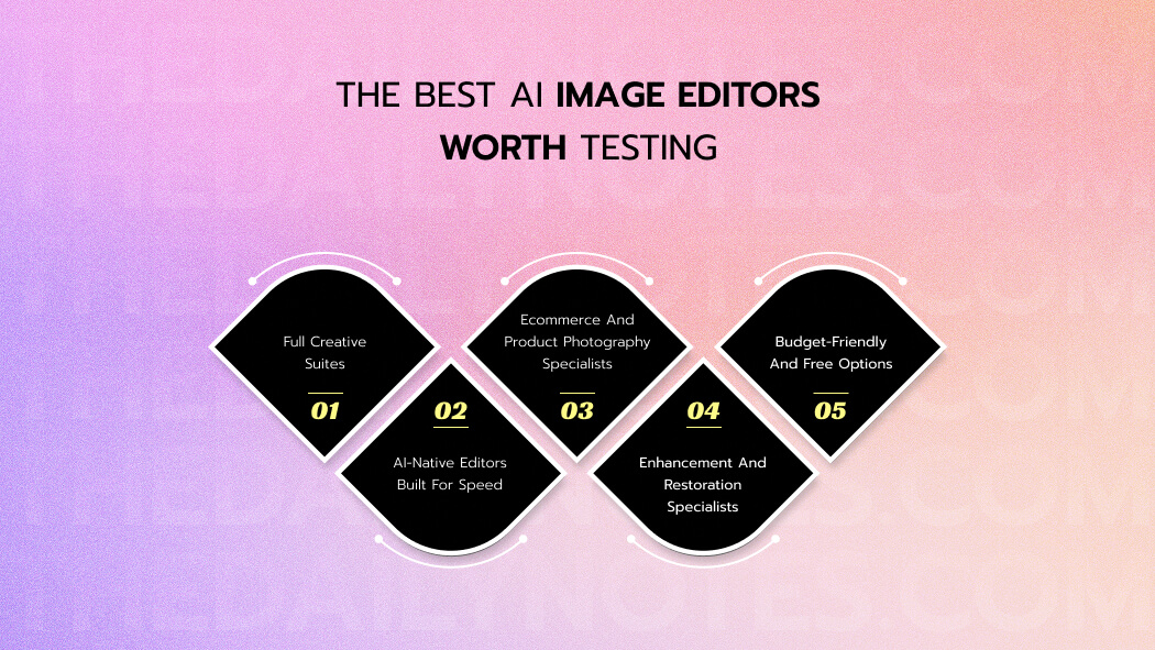 The Best AI Image Editors Worth Testing